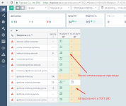 SEO оптимизация страницы - Женских футболок в полоску