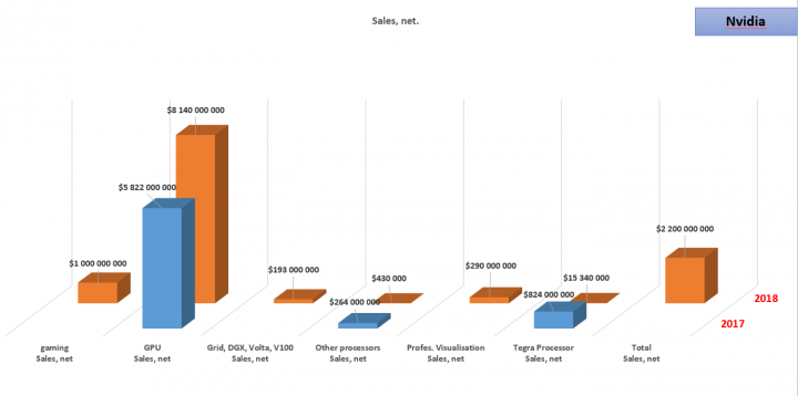 Анализ рынка программного обеспечения и программистов.