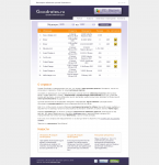 Мониторинг обменных пунктов GoodRates.ru