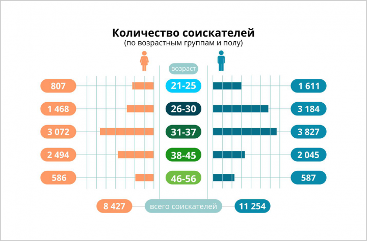 Графика для приложения