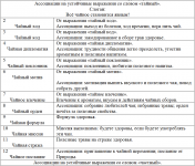 Ассоциативный метод.