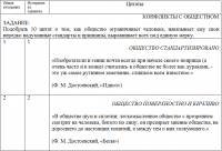 Подбор цитат из литературы по тематикам.
