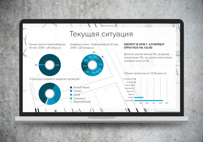 Презентации