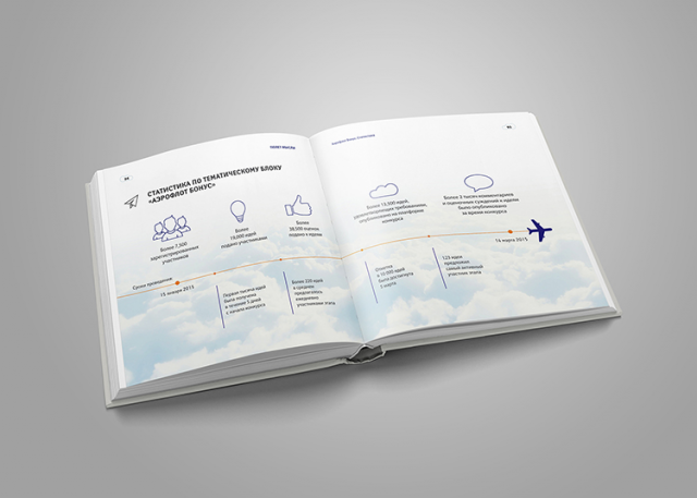 Верстка и дизайн каталога идей для "Аэрофлот"