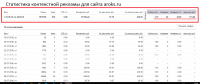 Контекстная реклама для http://aroks.ru