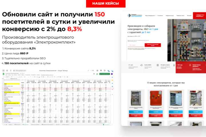 Получили 150 посетителей в сутки с SEO и контекстной рекламы