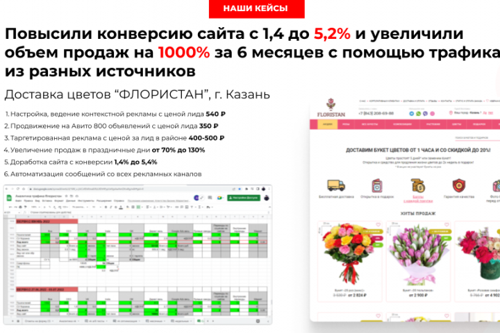 Повысили конверсию сайта в 3,7 раза и увеличил количество лидов