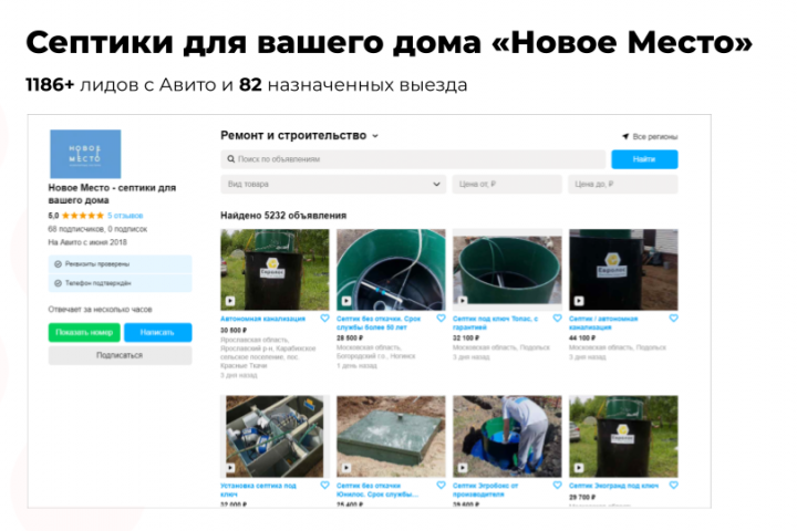 1186+ заявок стоимостью 30₽ с Авито