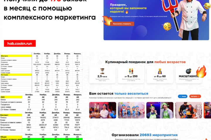 198 заявок в месяц с помощью комплексного маркетинга? Легко!