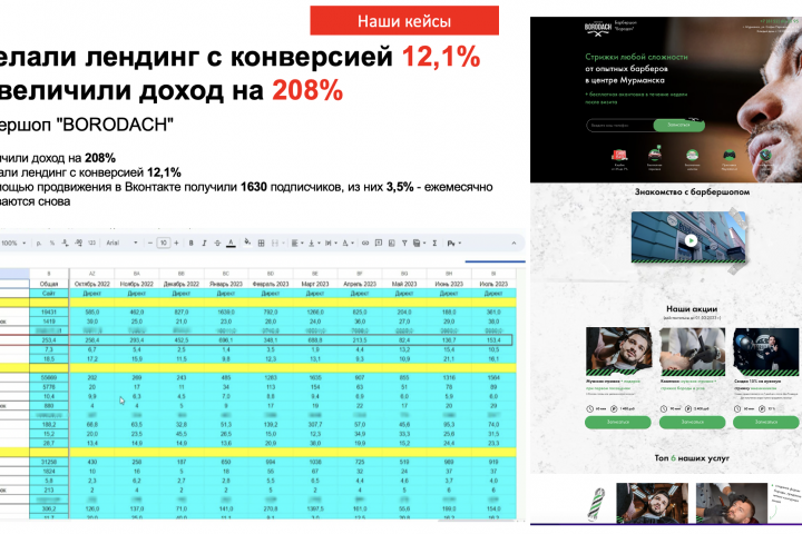 Сделали лендинг с конверсией 12,1% и увеличили доход на 208%