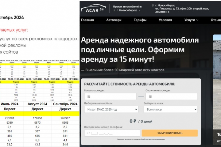 Получили 1902 заявки в месяц с помощью SEO и Яндекс.Директ