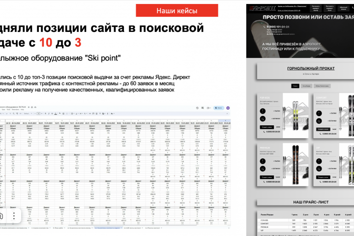 Подняли позиции сайта в поисковой выдаче с 10 до 3
