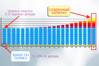 График