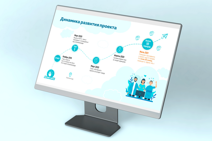 Таймлайн компании