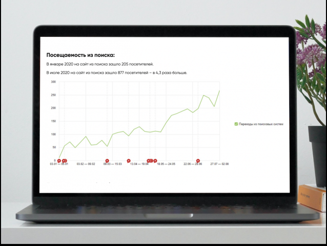 СЕО-ПРОДВИЖЕНИЕ САЙТА УСЛУГ РАСПИЛА И ПРОДАЖИ ДРЕВЕСНЫХ МАТЕРИАЛ