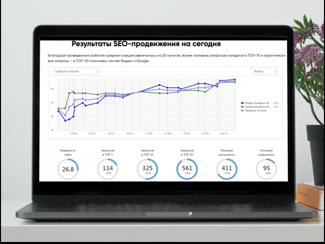 SEO-ПРОДВИЖЕНИЕ В ТЕМАТИКЕ КРОВЕЛЬНЫХ МАТЕРИАЛОВ