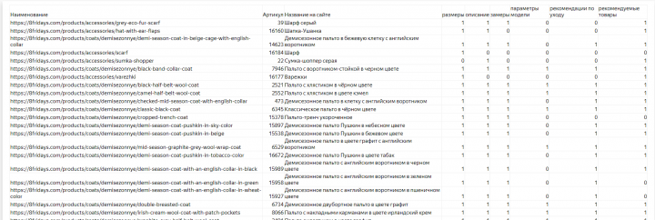Проверка наполнения сайта