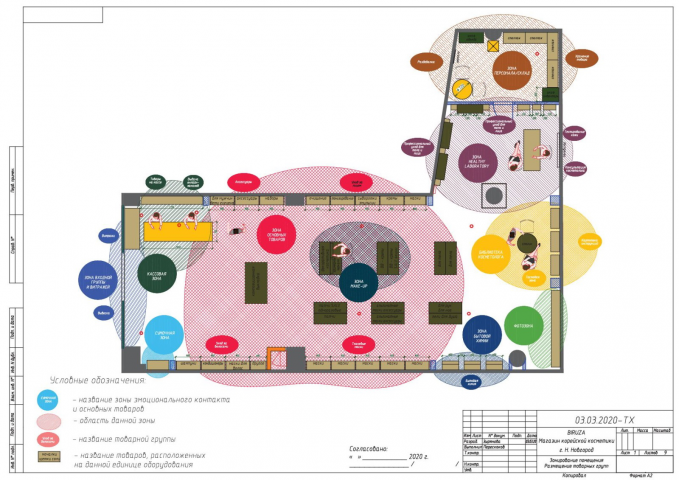 Магазин косметики
