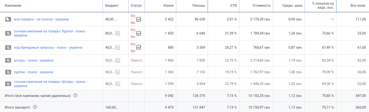 Куртки и Шторы