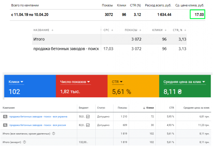 Продажа бетонных заводов