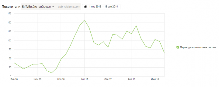 Типография