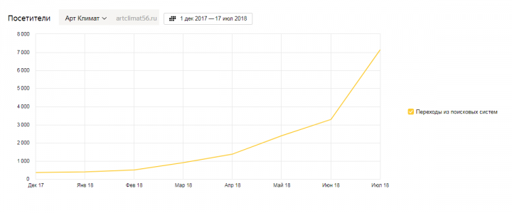 Продажа кондиционеров