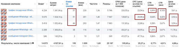 Француская выпечка по франций