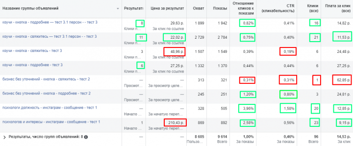 Услуги копирайтера и дизайнера