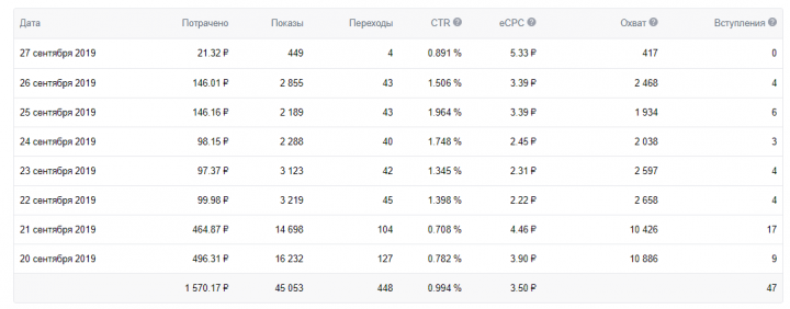 Перетяжка мягкой мебели