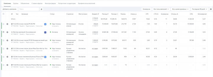 Контекстная реклама для сайта б2б