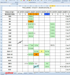 Графическое отображение состояния скважин