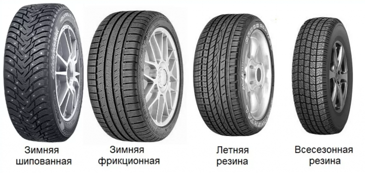 О резине: летняя, зимняя, всесезонная. Отличия.