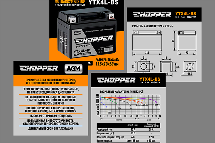 Chopper (карточка товара)