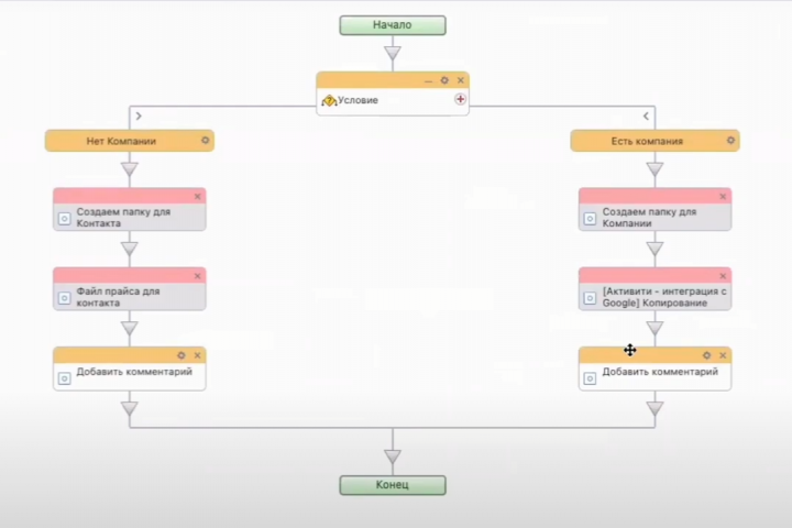 Интеграция Bitrix24 с Google Диском