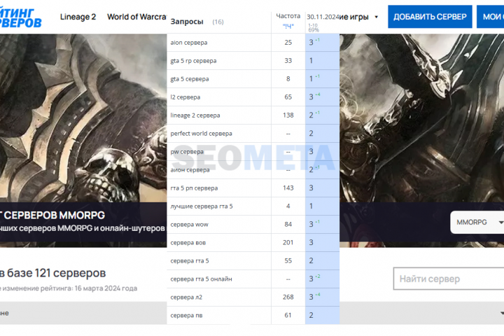 Рейтинг серверов