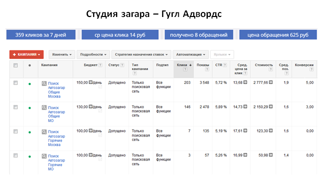 Студия загара - Яндекс Директ