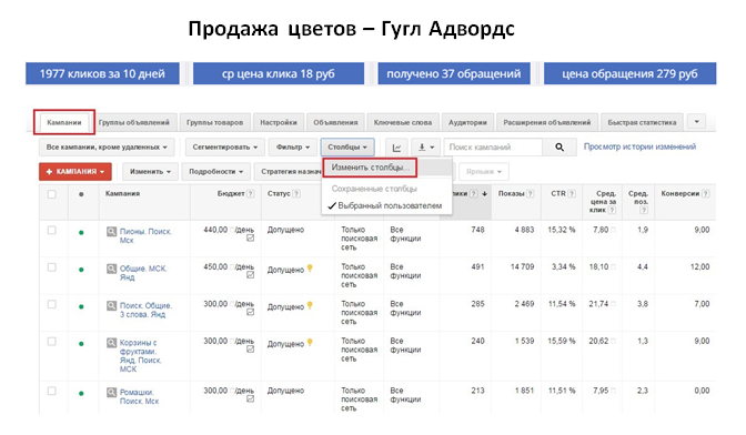 Продажа цветов - Яндекс Директ