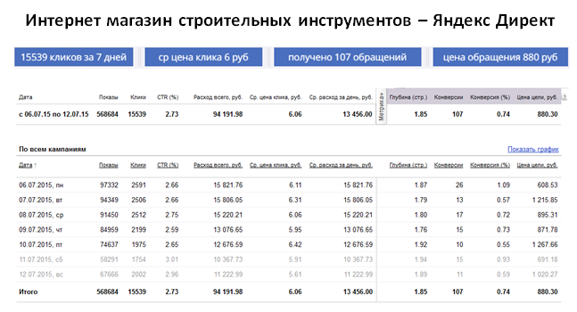 Магазин строительных инструментов