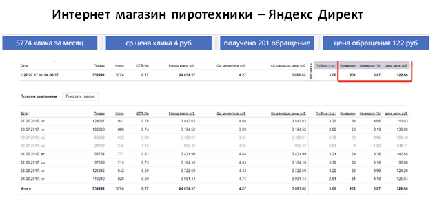 Магазин пиротехники - Яндекс Директ