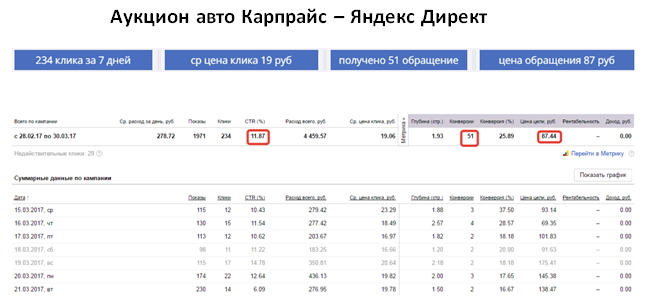 Карпрайс - Яндекс Директ