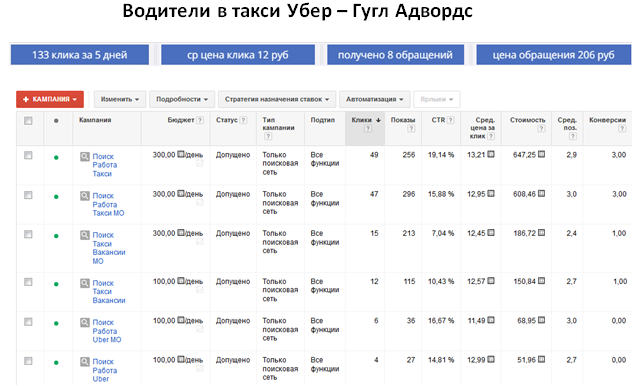 Водители такси - Гугл Адс