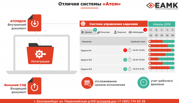 Презентация для Европейско-Азиатской Медицинской Компании