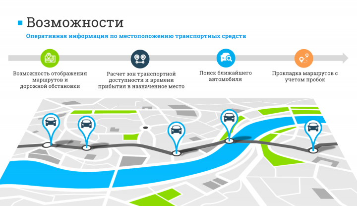 Презентация для компании "Сигма"