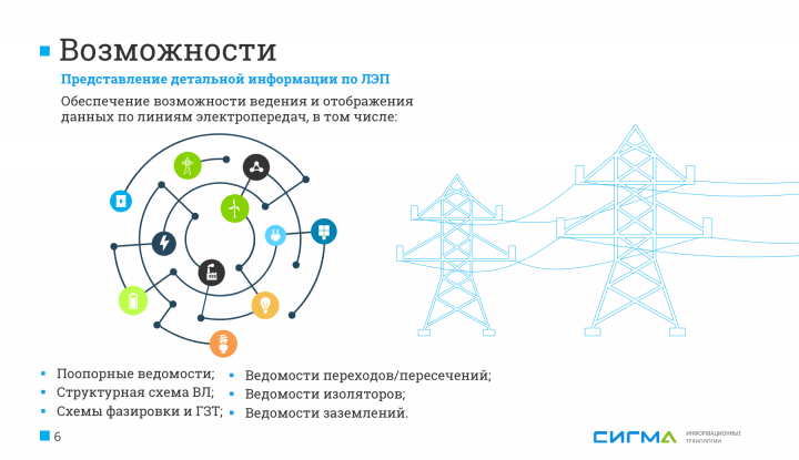 Презентация для компании "Сигма"