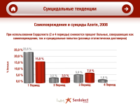 Презентация в Keynote для фарм. компании