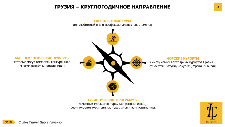 Презентация для туристической компании "Like Travel Geo"