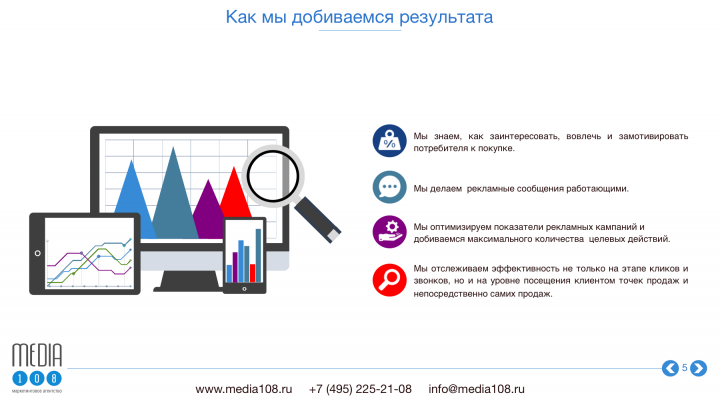 Презентация для маркетингового агентства "Media108"
