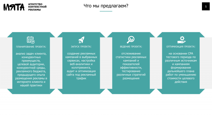 Презентация для агентства контекстной рекламы "Мята"