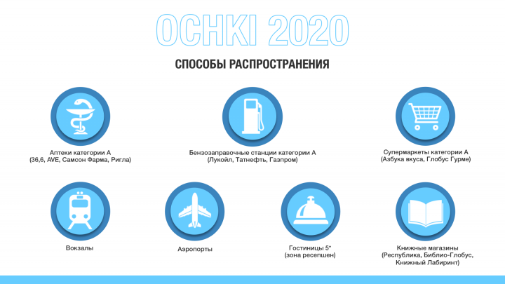 Презентация для компании "OCHKI 2020"