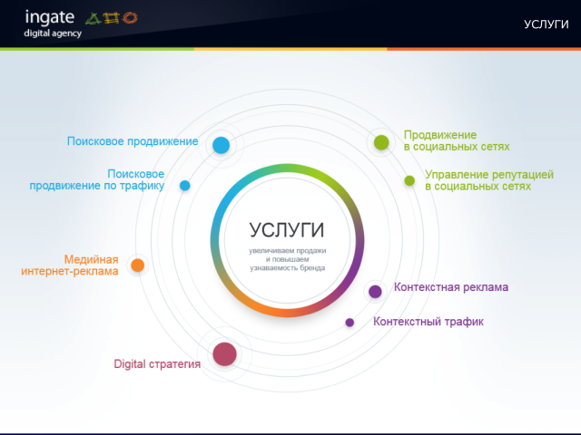 Презентация для digital agency "Ingate"